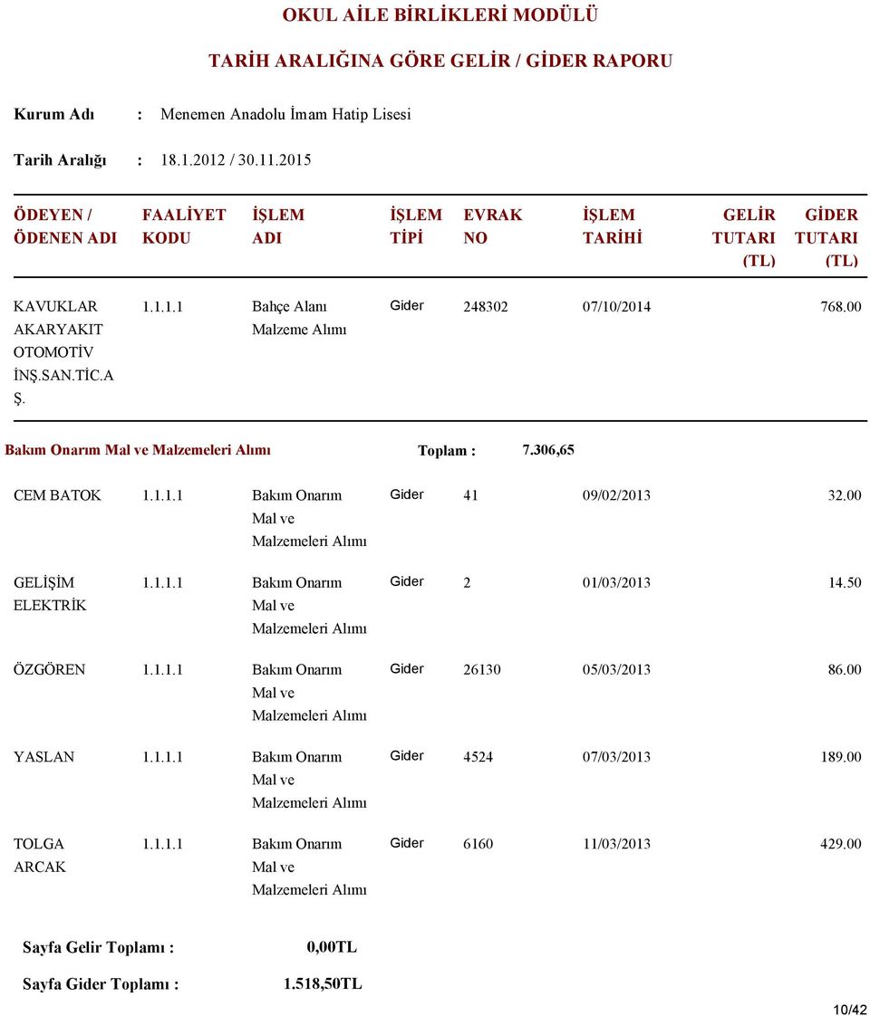 306,65 CEM BATOK 41 09/02/2013 32.00 GELİŞİM ELEKTRİK 2 01/03/2013 14.