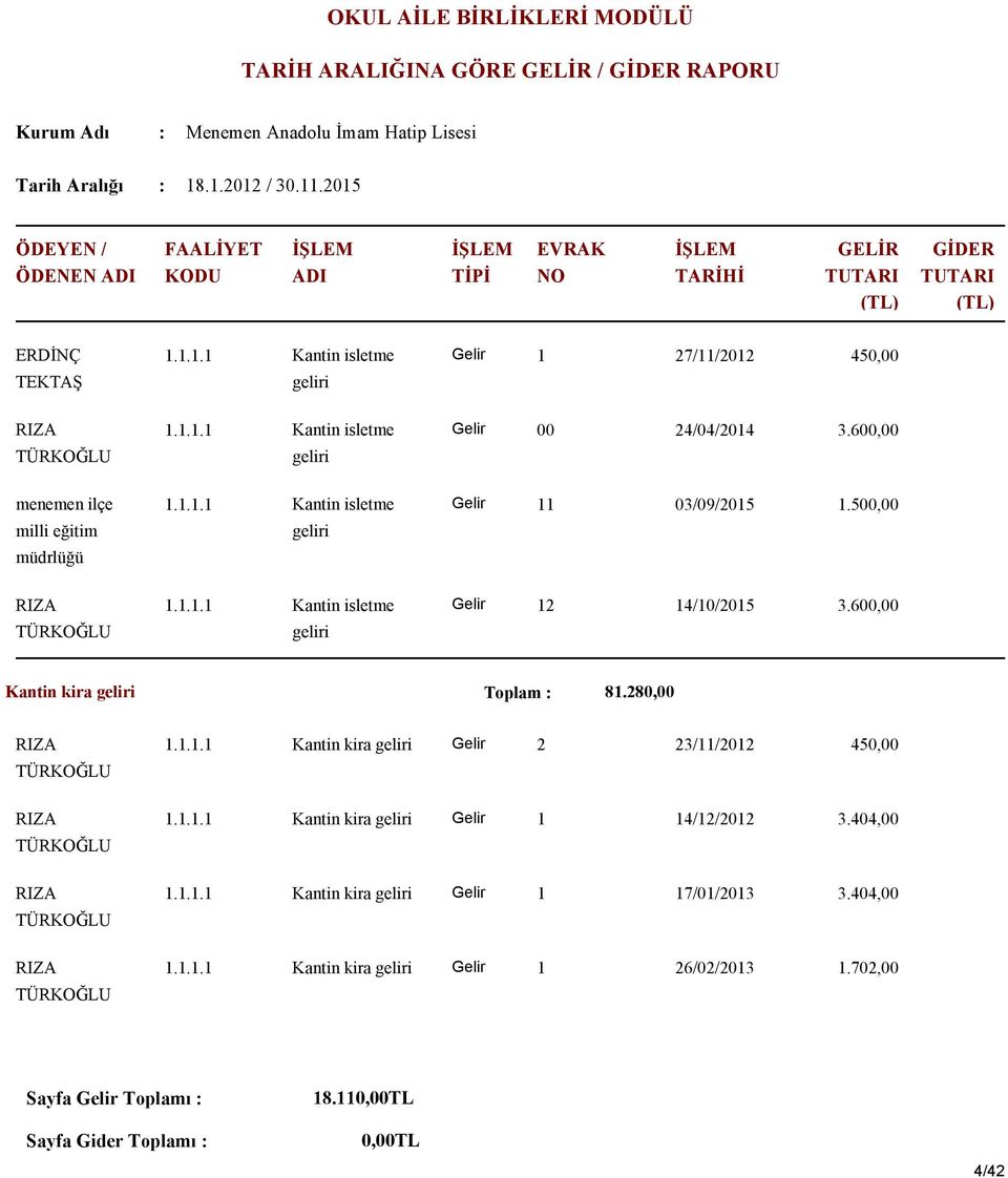 500,00 Kantin isletme geliri 12 14/10/2015 3.600,00 Kantin kira geliri Toplam 81.
