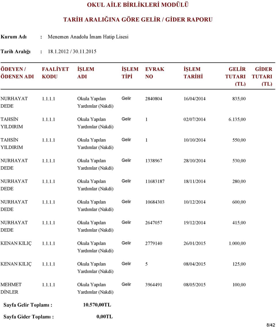 11683187 18/11/2014 280,00 NURHAYAT DEDE Okula Yapılan Yardımlar (Nakdi) 10684303 10/12/2014 600,00 NURHAYAT DEDE Okula Yapılan Yardımlar (Nakdi) 2647057 19/12/2014 415,00 KENAN KILIÇ Okula