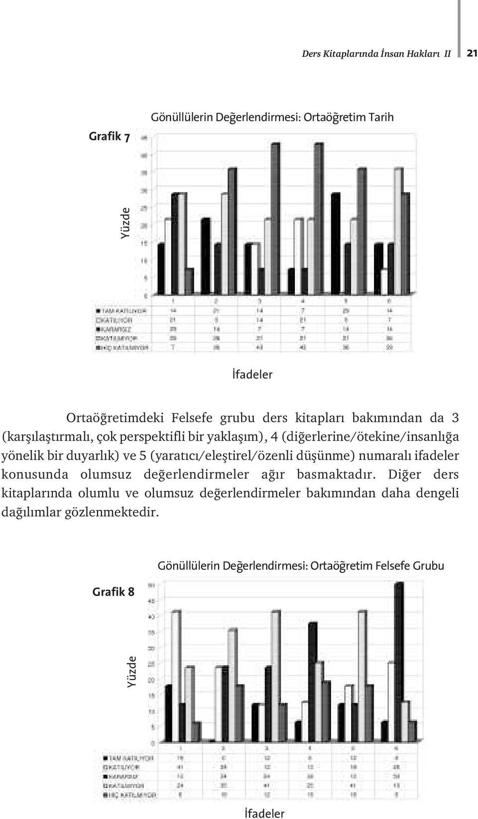 (yarat c /elefltirel/özenli düflünme) numaral ifadeler konusunda olumsuz de erlendirmeler a r basmaktad r.