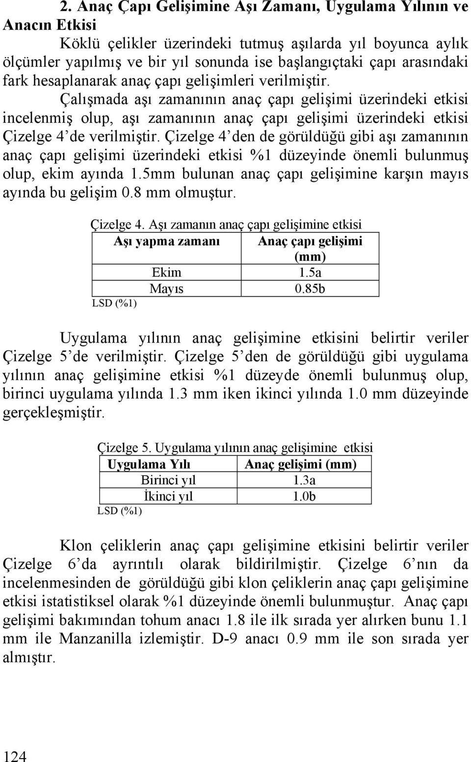 Çalışmada aşı zamanının anaç çapı gelişimi üzerindeki etkisi incelenmiş olup, aşı zamanının anaç çapı gelişimi üzerindeki etkisi Çizelge 4 de verilmiştir.