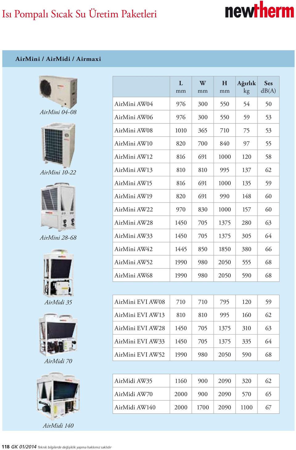 705 1375 280 63 AirMini 28-68 AirMini AW33 1450 705 1375 305 64 AirMini AW42 1445 850 1850 380 66 AirMini AW52 1990 980 2050 555 68 AirMini AW68 1990 980 2050 590 68 AirMidi 35 AirMini EVI AW08 710