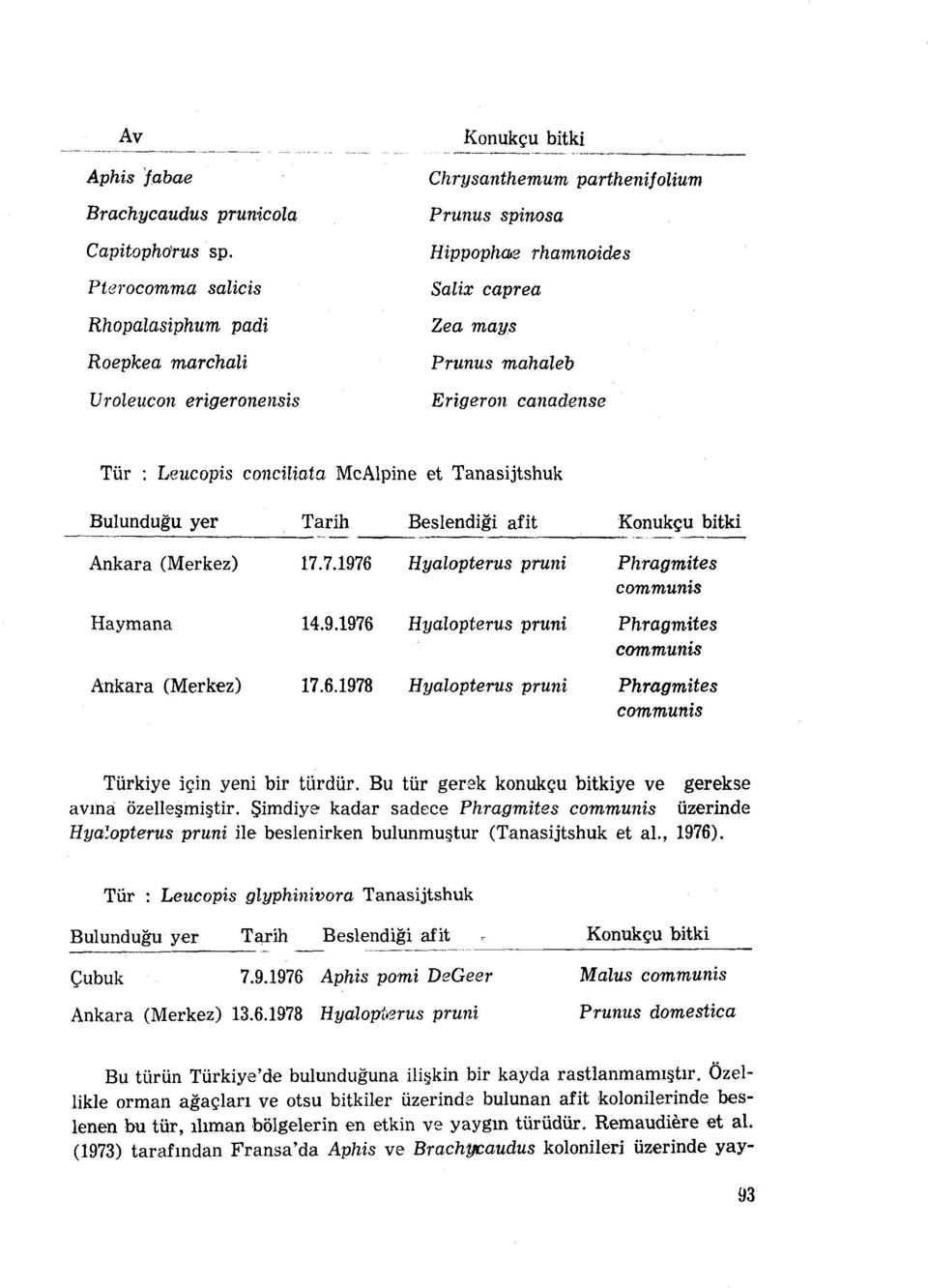 canadense Tür : Leucopis conciliata McAlpine et Tanasijtshuk Bulunduğu yer Tarih Beslendiği afit Konukçtı bitki _._----_.._------._.._,---- -~-- Ankara (Merkez) 17.