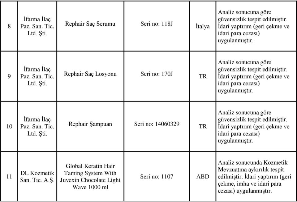 mpuan Seri no: 14060329 na göre 11 DL Kozmetik San. Tic. A.Ş.