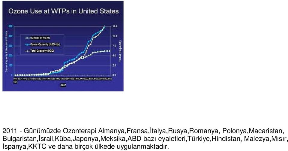 Bulgaristan,İsrail,Küba,Japonya,Meksika,ABD bazı