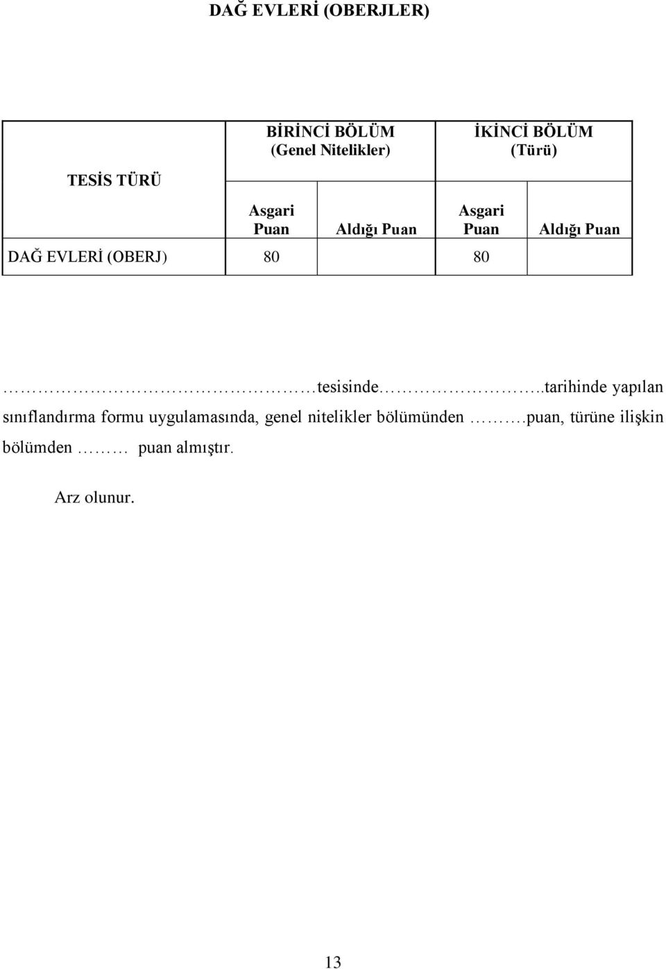 Puan tesisinde.