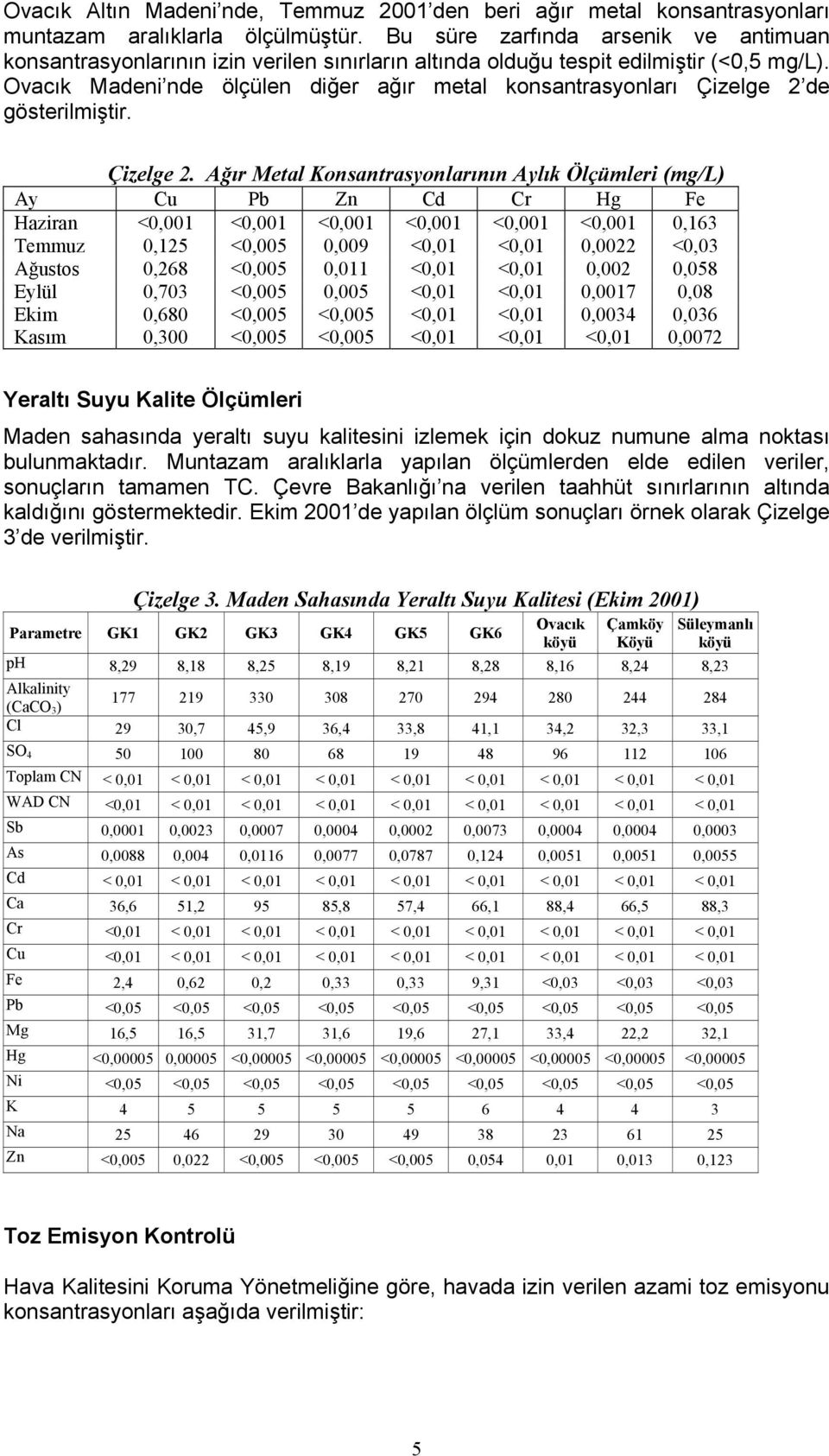 Ovacõk Madeni nde ölçülen diğer ağõr metal konsantrasyonlarõ Çizelge 2 