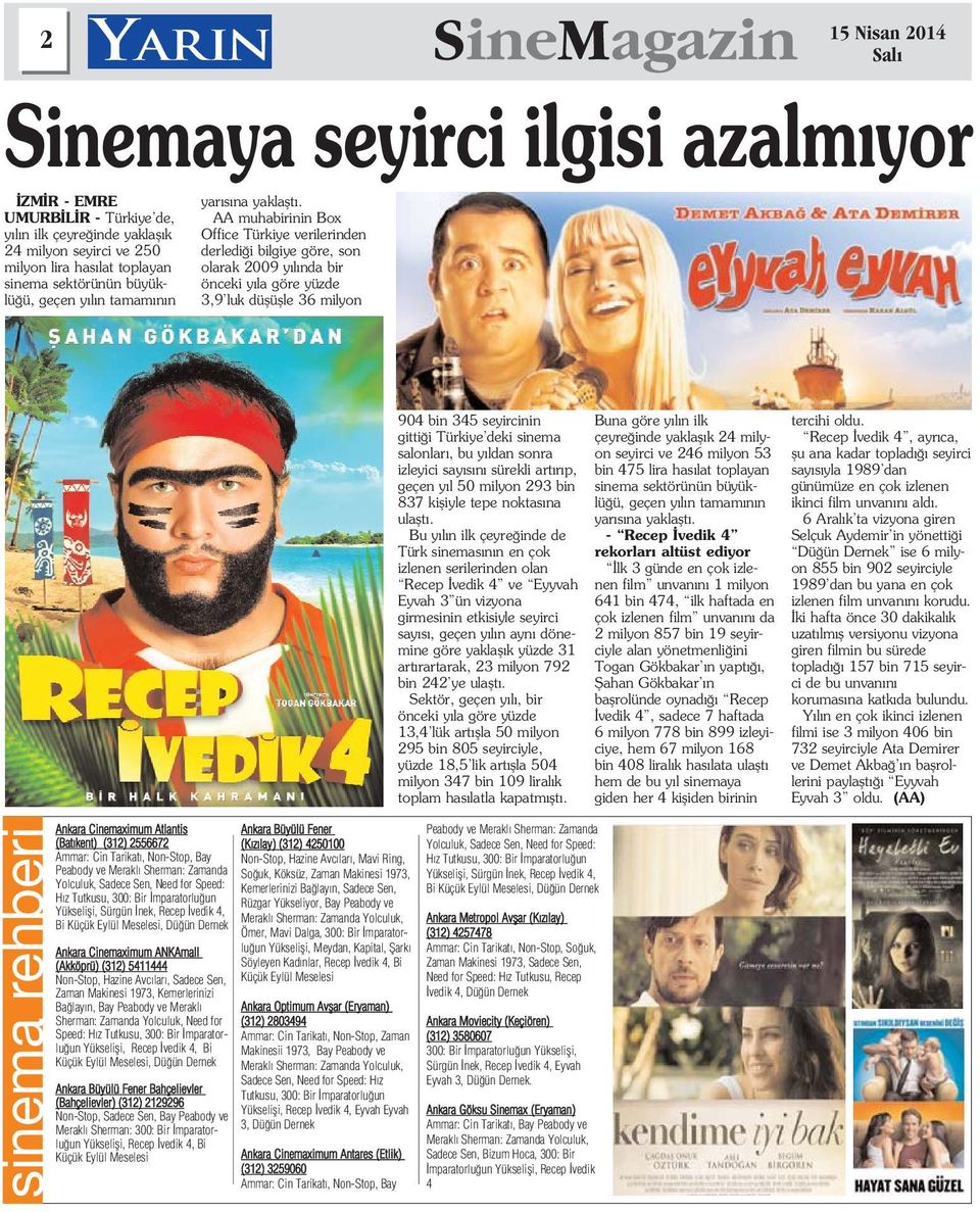 AA muhabirinin Box Office Türkiye verilerinden derledi i bilgiye göre, son olarak 2009 y l nda bir önceki y la göre yüzde 3,9 luk düflüflle 36 milyon 15 Nisan 2014 Sinemaya seyirci ilgisi azalm yor