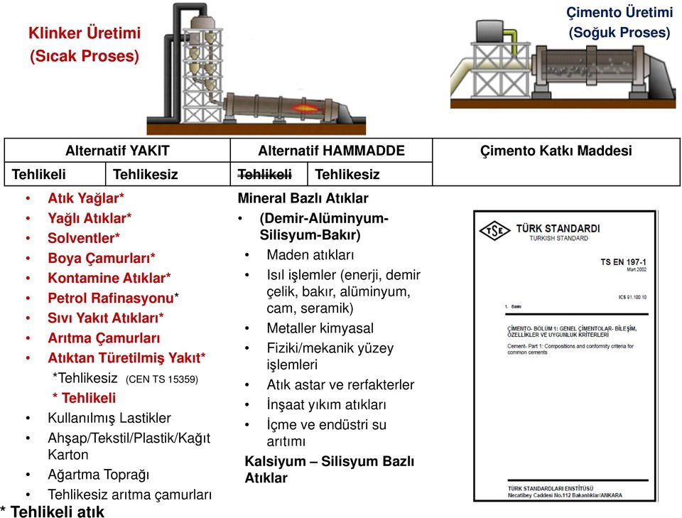 Ahşap/Tekstil/Plastik/Kağıt Karton Ağartma Toprağı Tehlikesiz arıtma çamurları * Tehlikeli atık Mineral Bazlı Atıklar (Demir-Alüminyum- Silisyum-Bakır) Maden atıkları Isıl işlemler (enerji,