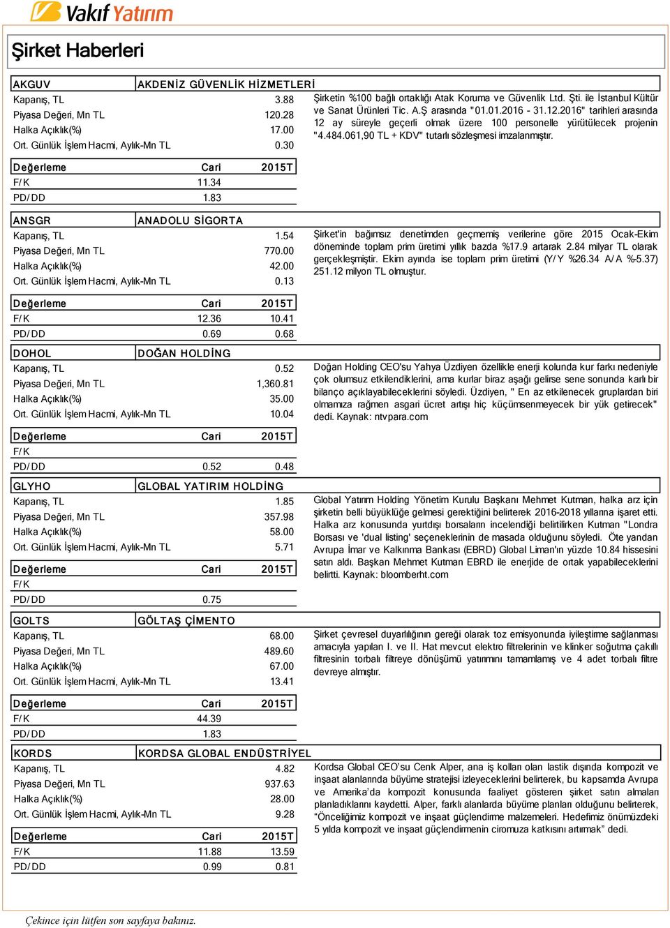 061,90 TL + KDV" tutarlı sözleşmesi imzalanmıştır. Ort. Günlük İşlem Hacmi, Aylık-Mn TL 0.30 F/ K 11.34 PD/ DD 1.83 ANSGR ANADOLU SİGORTA Kapanış, TL 1.54 Piyasa Değeri, Mn TL 770.