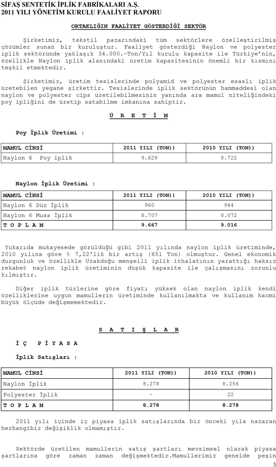 -Ton/Yıl kurulu kapasite ile Türkiye nin, özellikle Naylon iplik alanındaki üretim kapasitesinin önemli bir kısmını teşkil etmektedir.