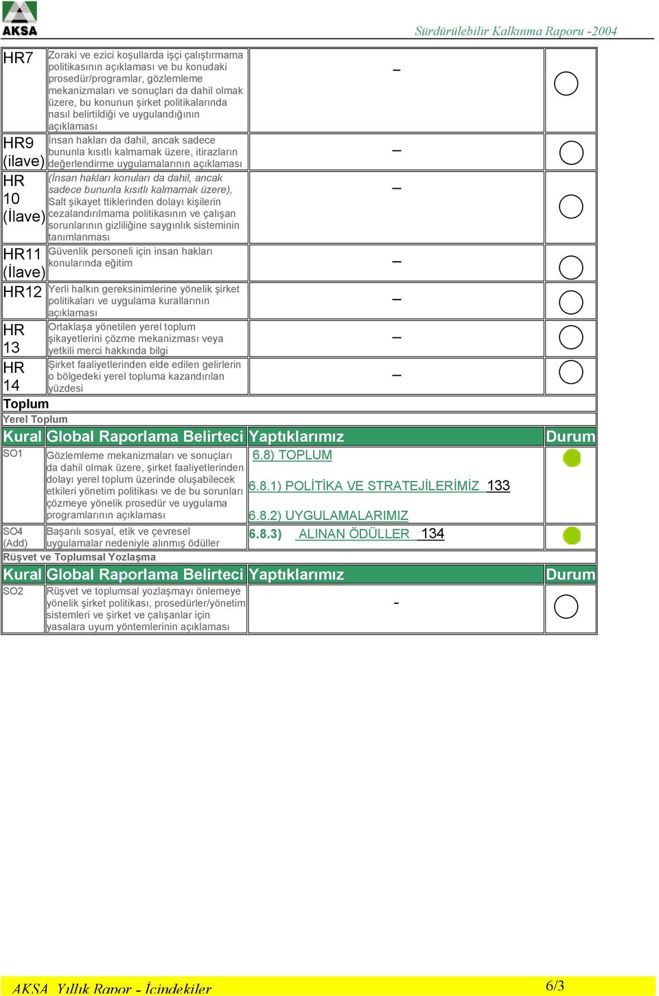 uygulamalarının açıklaması HR 10 (İlave) HR11 (İlave) HR12 HR 13 HR 14 Toplum Yerel Toplum (İnsan hakları konuları da dahil, ancak sadece bununla kısıtlı kalmamak üzere), Salt şikayet ttiklerinden