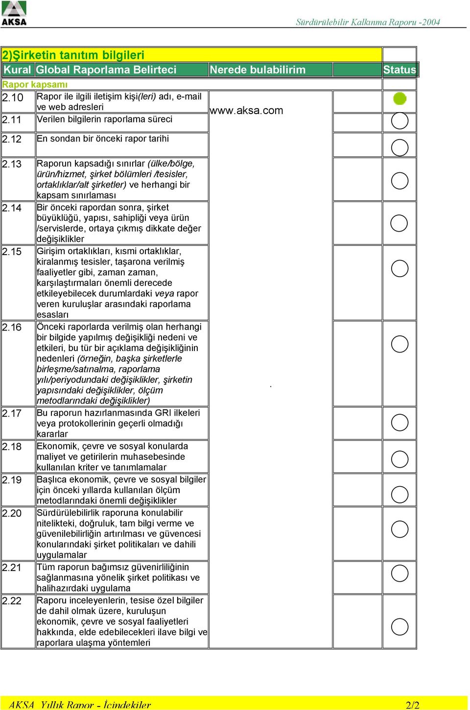 13 Raporun kapsadığı sınırlar (ülke/bölge, ürün/hizmet, şirket bölümleri /tesisler, ortaklıklar/alt şirketler) ve herhangi bir kapsam sınırlaması 2.