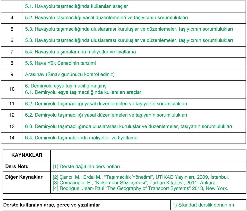 Havayolu taşımalarında maliyetler ve fiyatlama 8 5.5. Hava Yük Senedinin tanzimi 9 Arasınav (Sınav gününüzü kontrol ediniz) 10 6. Demiryolu eşya taşımacılığına giriş 6.1. Demiryolu eşya taşımacılığında kullanılan araçlar 11 6.