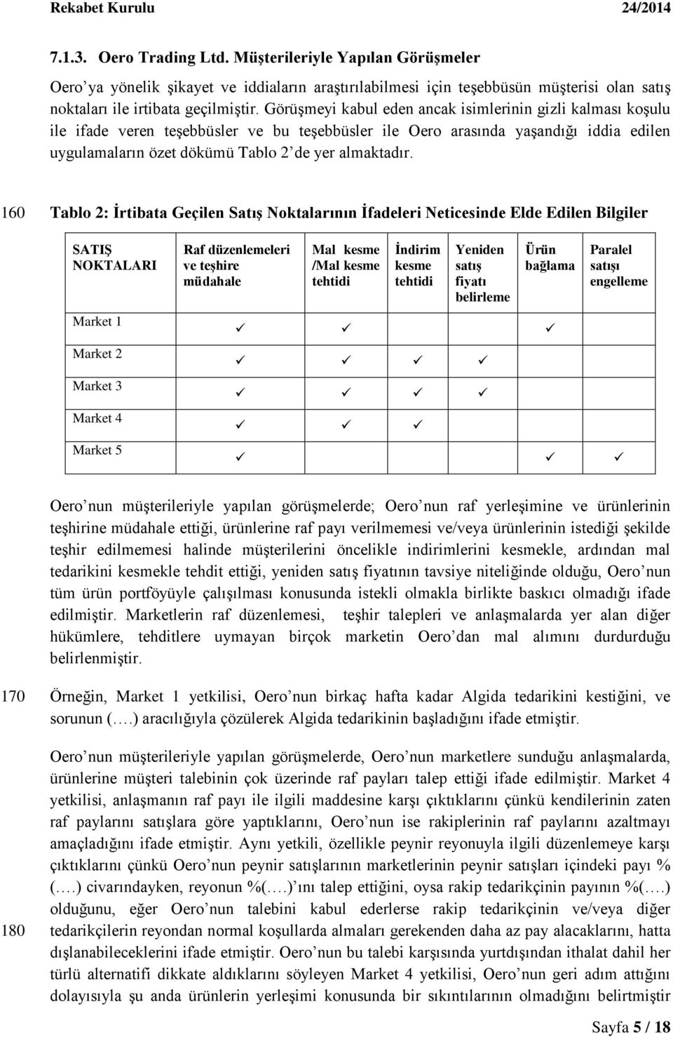 160 Tablo 2: Ġrtibata Geçilen SatıĢ Noktalarının Ġfadeleri Neticesinde Elde Edilen Bilgiler SATIġ NOKTALARI Market 1 Market 2 Market 3 Market 4 Market 5 Raf düzenlemeleri ve teģhire müdahale Mal