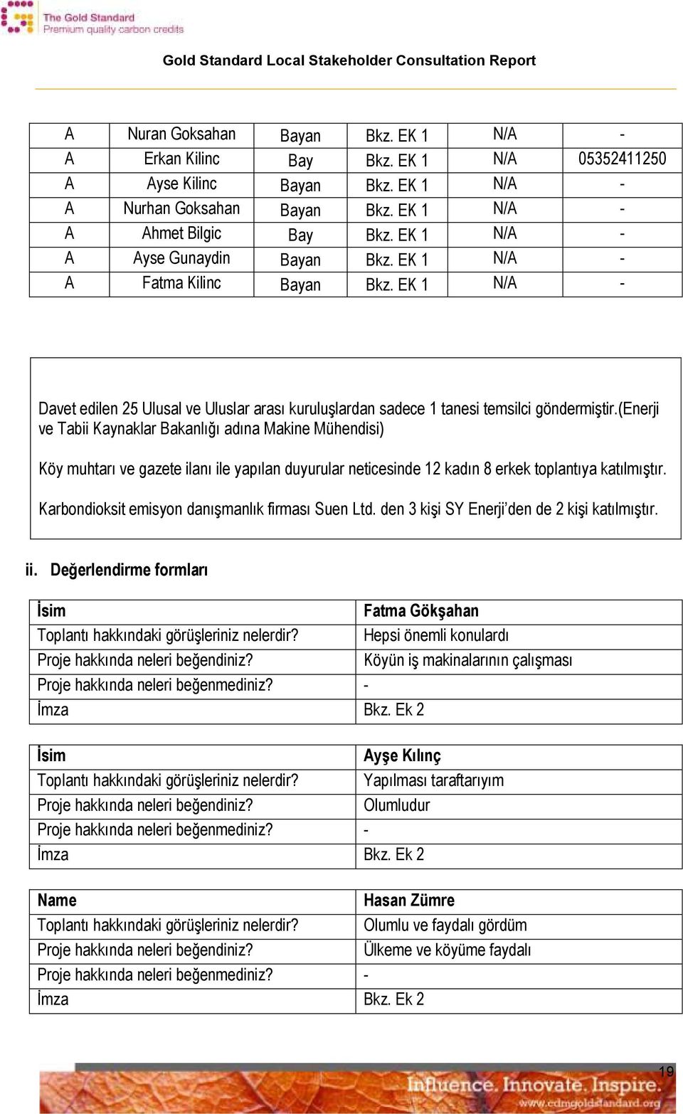 (enerji ve Tabii Kaynaklar Bakanlığı adına Makine Mühendisi) Köy muhtarı ve gazete ilanı ile yapılan duyurular neticesinde 12 kadın 8 erkek toplantıya katılmıştır.