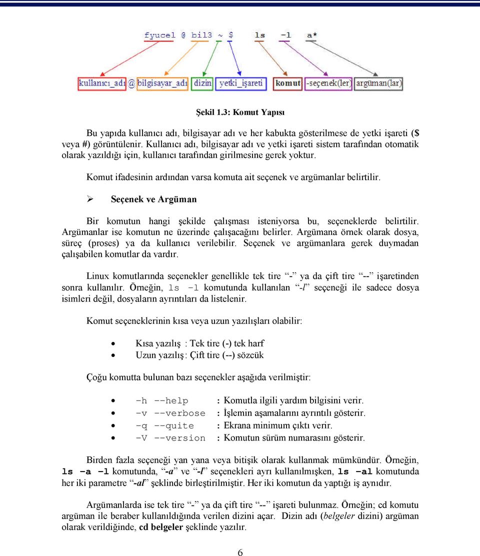 Komut ifadesinin ardından varsa komuta ait seçenek ve argümanlar belirtilir. Seçenek ve Argüman Bir komutun hangi şekilde çalışması isteniyorsa bu, seçeneklerde belirtilir.