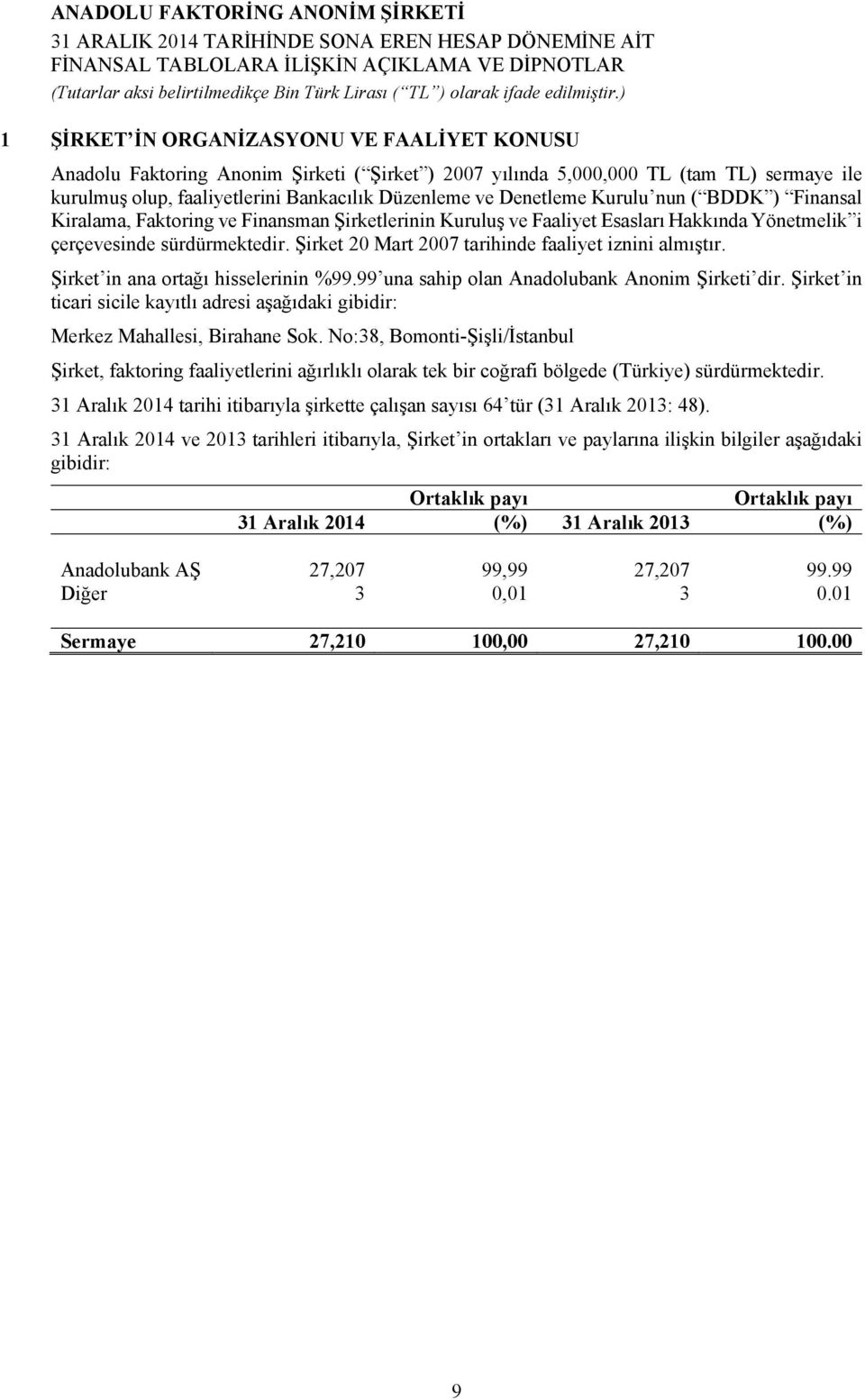 Şirket 20 Mart 2007 tarihinde faaliyet iznini almıştır. Şirket in ana ortağı hisselerinin %99.99 una sahip olan Anadolubank Anonim Şirketi dir.