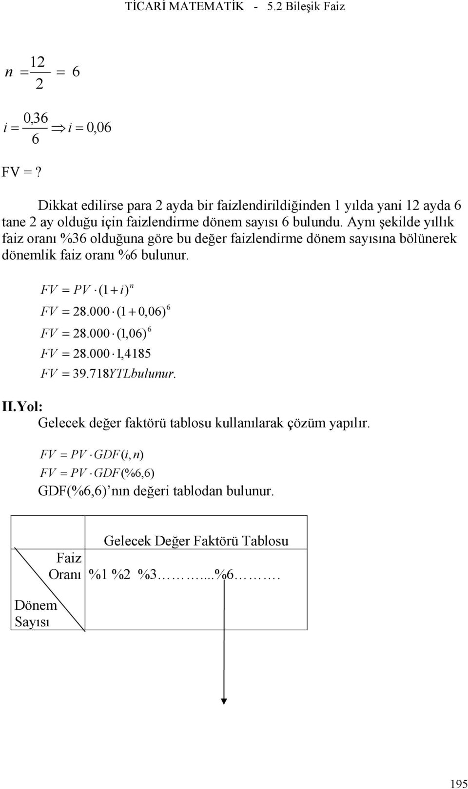 yıllık faiz oraı %6 olduğua göre bu değer faizledirme döem sayısıa bölüerek döemlik faiz oraı %6 buluur = PV (+ = 8000 (+ 0,06) =