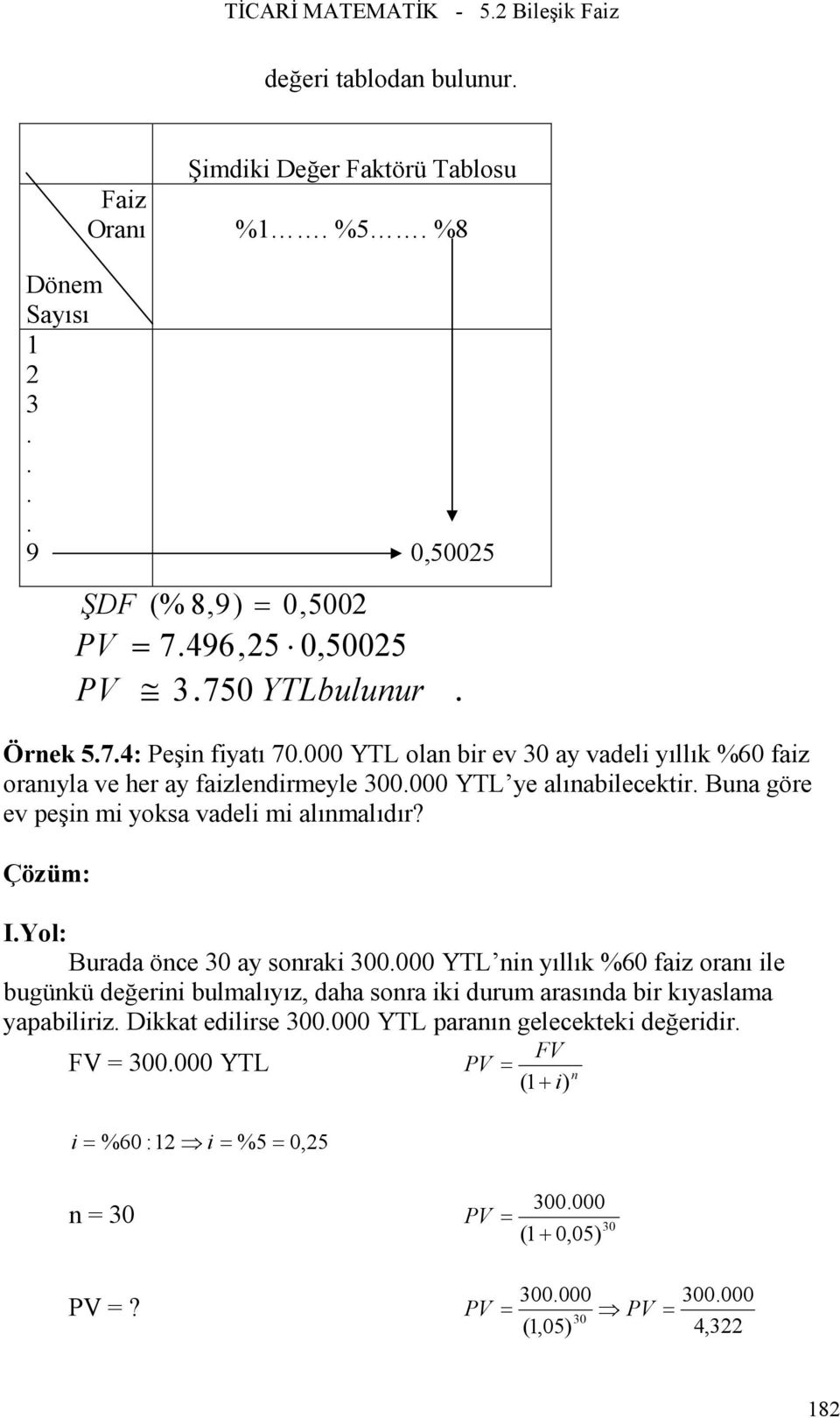 vadeli mi alımalıdır?