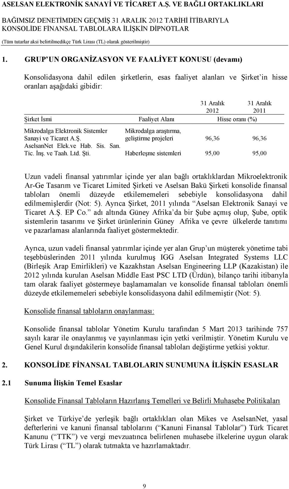 Haberleşme sistemleri 95,00 95,00 Uzun vadeli finansal yatırımlar içinde yer alan bağlı ortaklıklardan Mikroelektronik Ar-Ge Tasarım ve Ticaret Limited Şirketi ve Aselsan Bakü Şirketi konsolide