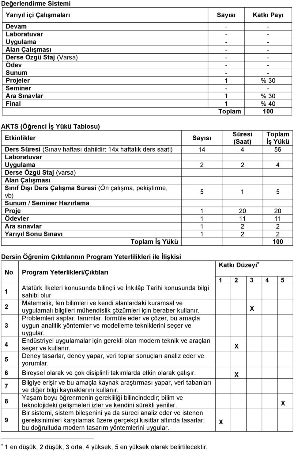 Laboratuvar Uygulama 2 2 4 Derse Özgü Staj (varsa) Alan Çalışması Sınıf Dışı Ders Çalışma Süresi (Ön çalışma, pekiştirme, vb) 5 1 5 Sunum / Seminer Hazırlama Proje 1 20 20 Ödevler 1 11 11 Ara