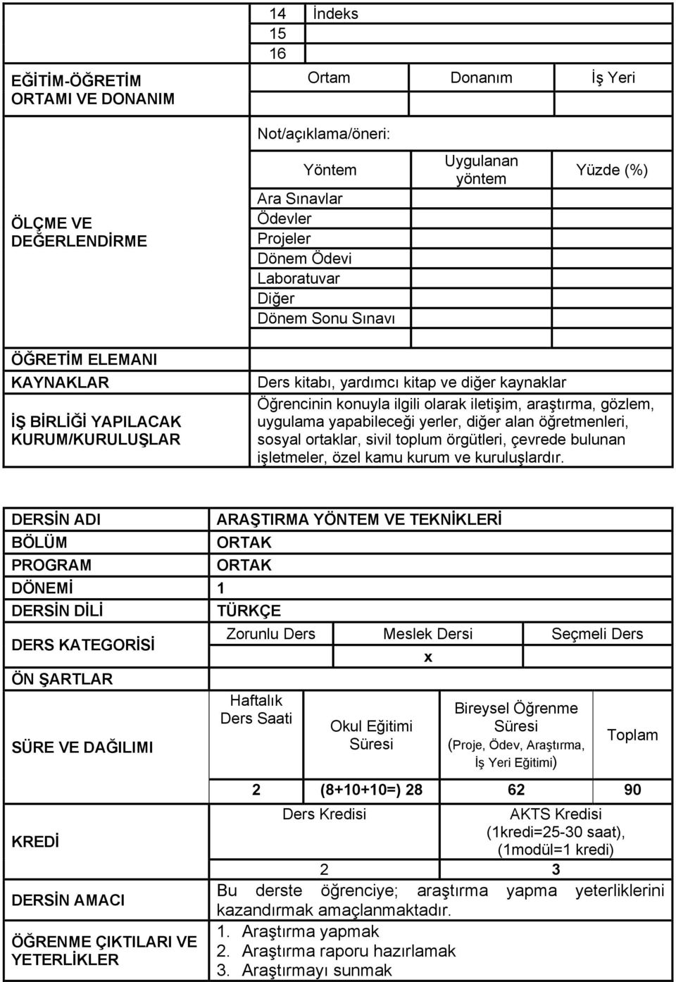 DERSİN ADI DÖNEMİ 1 VE YETERLİKLER ARAŞTIRMA YÖNTEM VE TEKNİKLERİ ORTAK ORTAK TÜRKÇE Zorunlu Meslek i Seçmeli x Bireysel Öğrenme (Proje, Ödev, Araştırma, İş Yeri Eğitimi) 2 (8+10+10=) 28