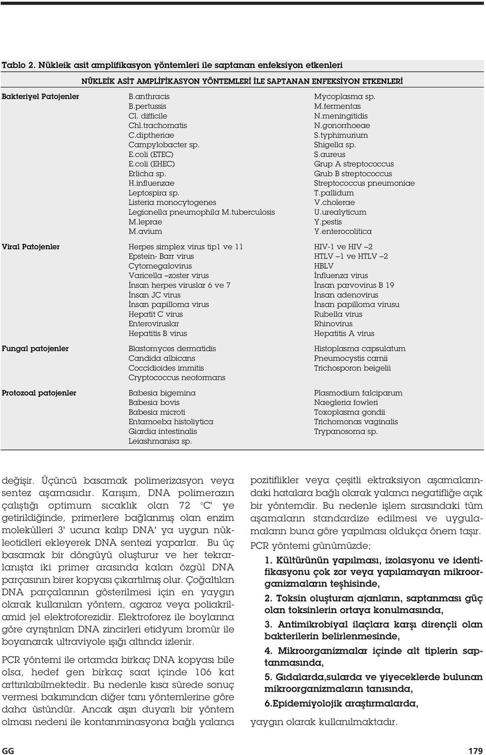 coli (EHEC) Grup A streptococcus Erlicha sp. Grub B streptococcus H.influenzae Streptococcus pneumoniae Leptospira sp. T.pallidum Listeria monocytogenes V.cholerae Legionella pneumophila M.