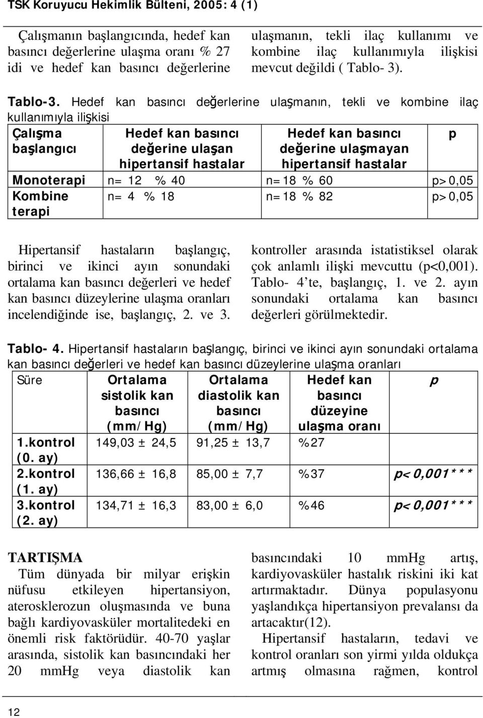 Hedef kan basıncı değerlerine ulaşmanın, tekli ve kombine ilaç kullanımıyla ilişkisi Çalışma Hedef kan basıncı Hedef kan basıncı p başlangıcı değerine ulaşan hipertansif hastalar değerine ulaşmayan