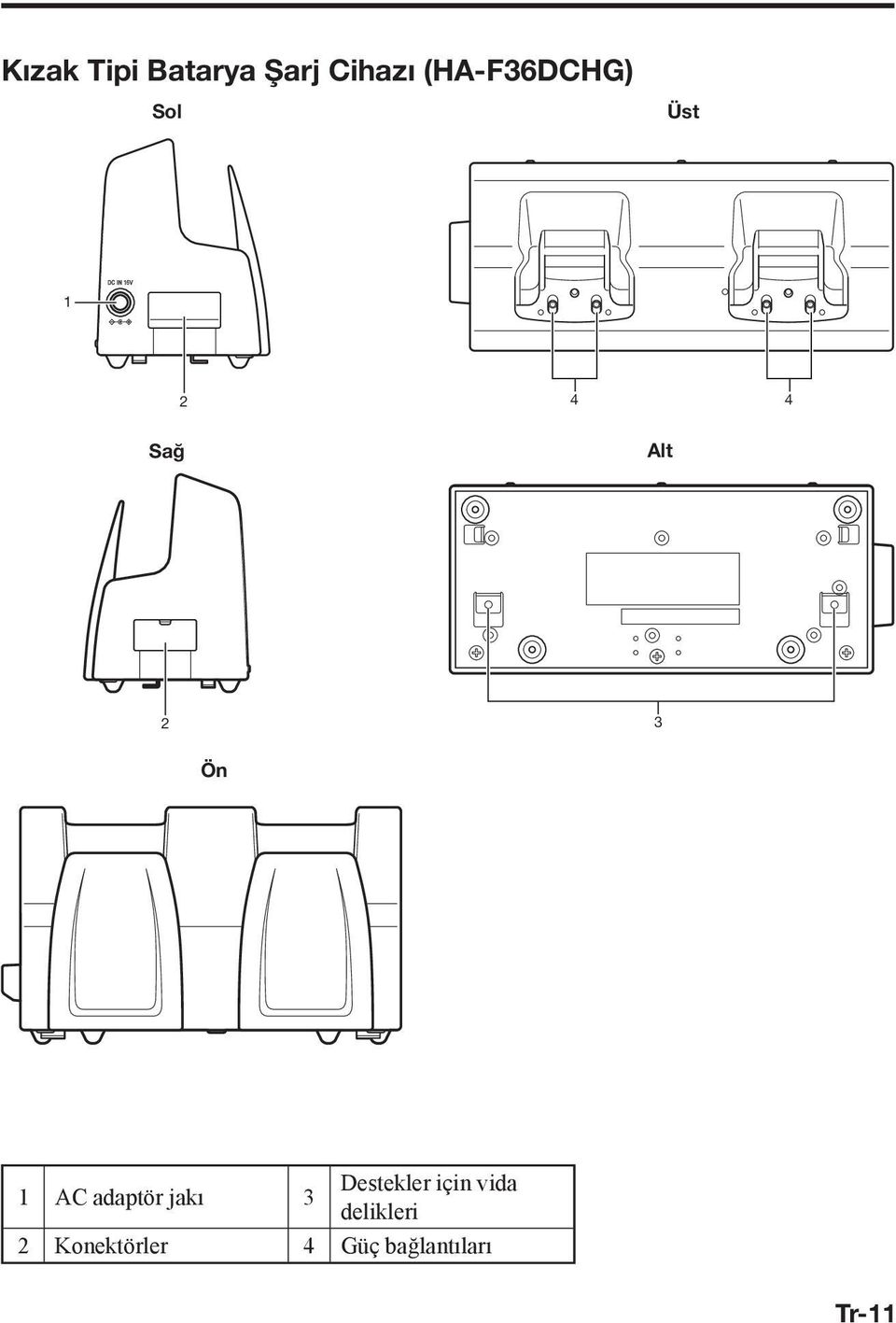 Ön 1 AC adaptör jakı 3 Destekler için