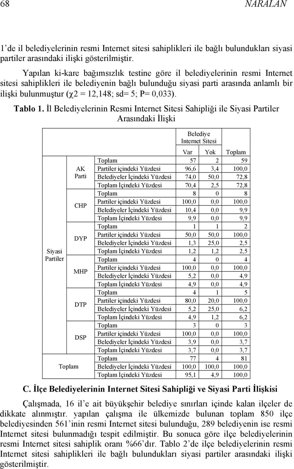 5; P= 0,033). Tablo 1.