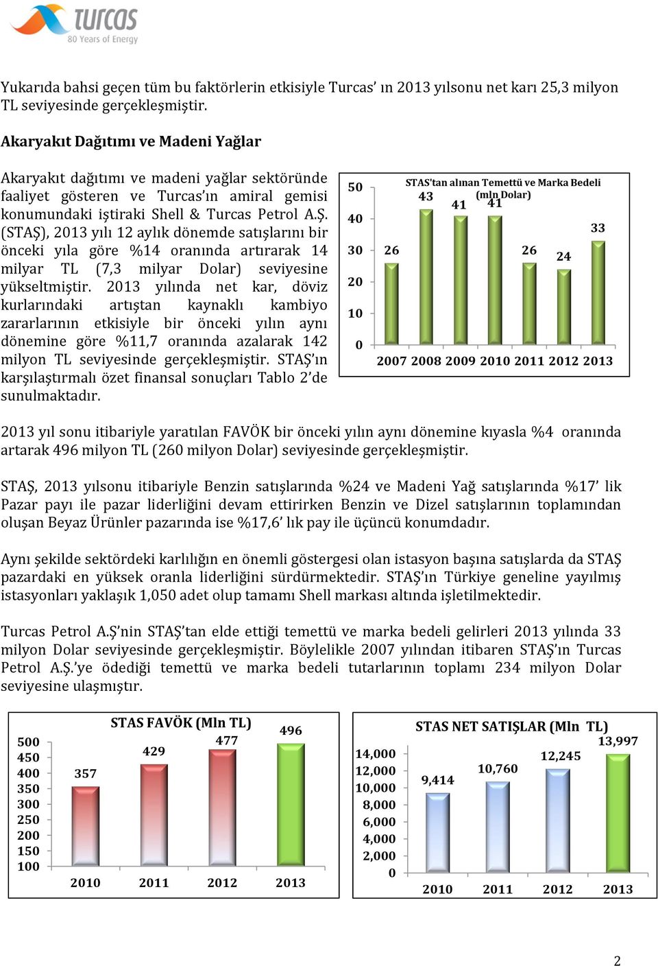 (STAŞ), 213 yılı 12 aylık dönemde satışlarını bir önceki yıla göre %14 oranında artırarak 14 milyar TL (7,3 milyar Dolar) seviyesine yükseltmiştir.