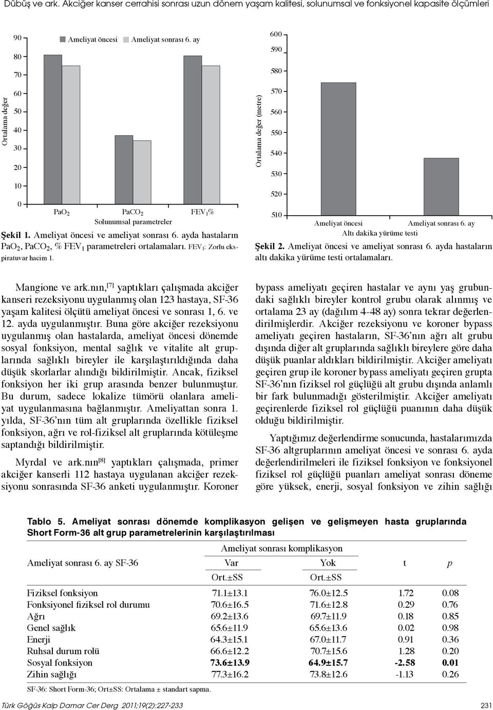 ayda hastaların PaO 2, PaCO 2, % FEV 1 parametreleri ortalamaları. FEV 1 : Zorlu ekspiratuvar hacim 1. Ortalama değer (metre) 570 560 550 540 530 520 510 Ameliyat öncesi Ameliyat sonrası 6.