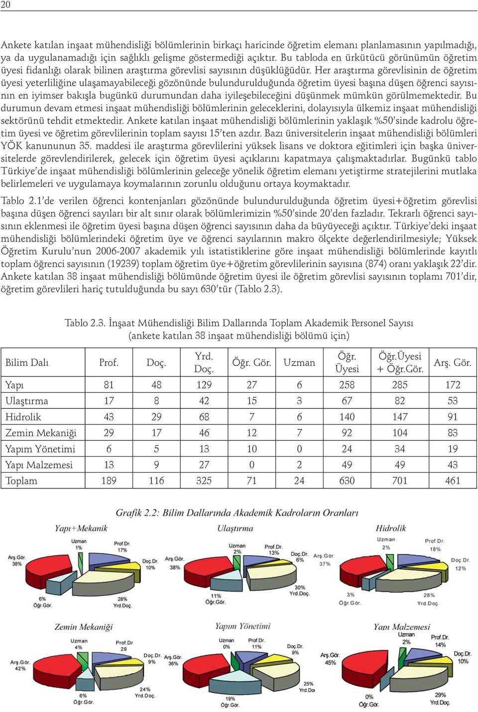 Her araştırma görevlisinin de öğretim üyesi yeterliliğine ulaşamayabileceği gözönünde bulundurulduğunda öğretim üyesi başına düşen öğrenci sayısının en iyimser bakışla bugünkü durumundan daha