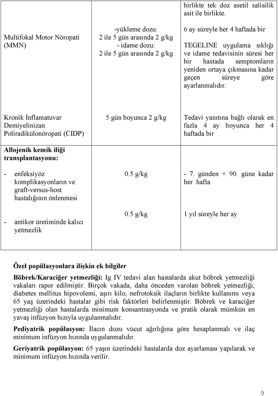 Kronik İnflamatuvar Demiyelinizan Poliradikülonöropati (CIDP) Allojenik kemik iliği transplantasyonu: - enfeksiyöz komplikasyonların ve graft-versus-host hastalığının önlenmesi - antikor üretiminde