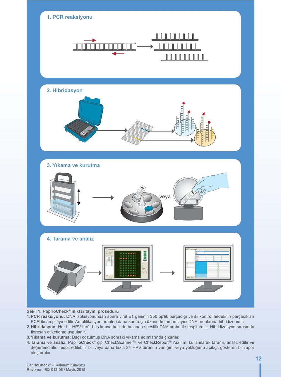 kiti ReF 465 060 Yalnızca profesyonel laboratuar personeli tarafından Şekil 1: in-vitro PapilloCheck tanılarda kullanılması içindir Nisan 2011 miktar tayini prosedürü 1.