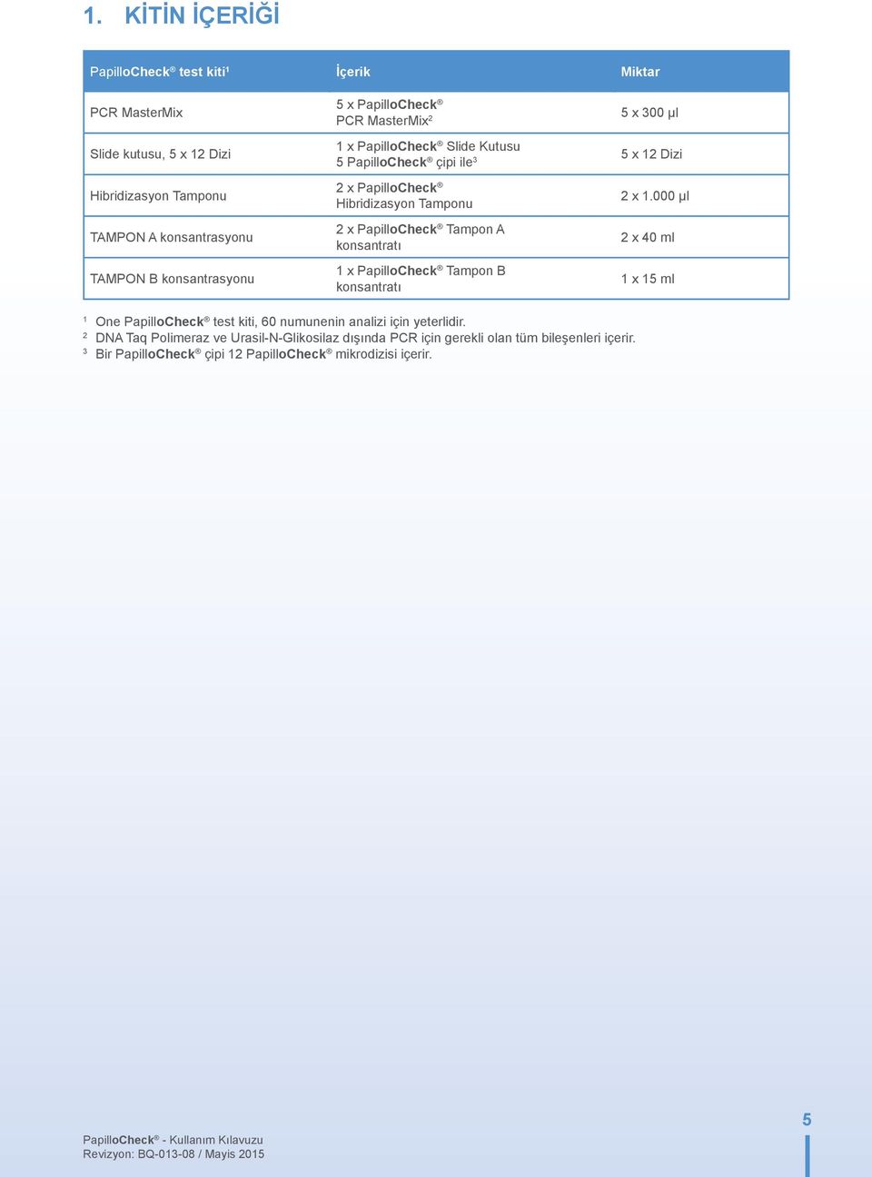 000 µl 2 x 40 ml 1 x 15 ml 1 One test kiti, 60 numunenin analizi için yeterlidir. 2 DNa Taq Polimeraz ve Urasil-N-Glikosilaz dışında PCR için gerekli olan tüm bileşenleri içerir.