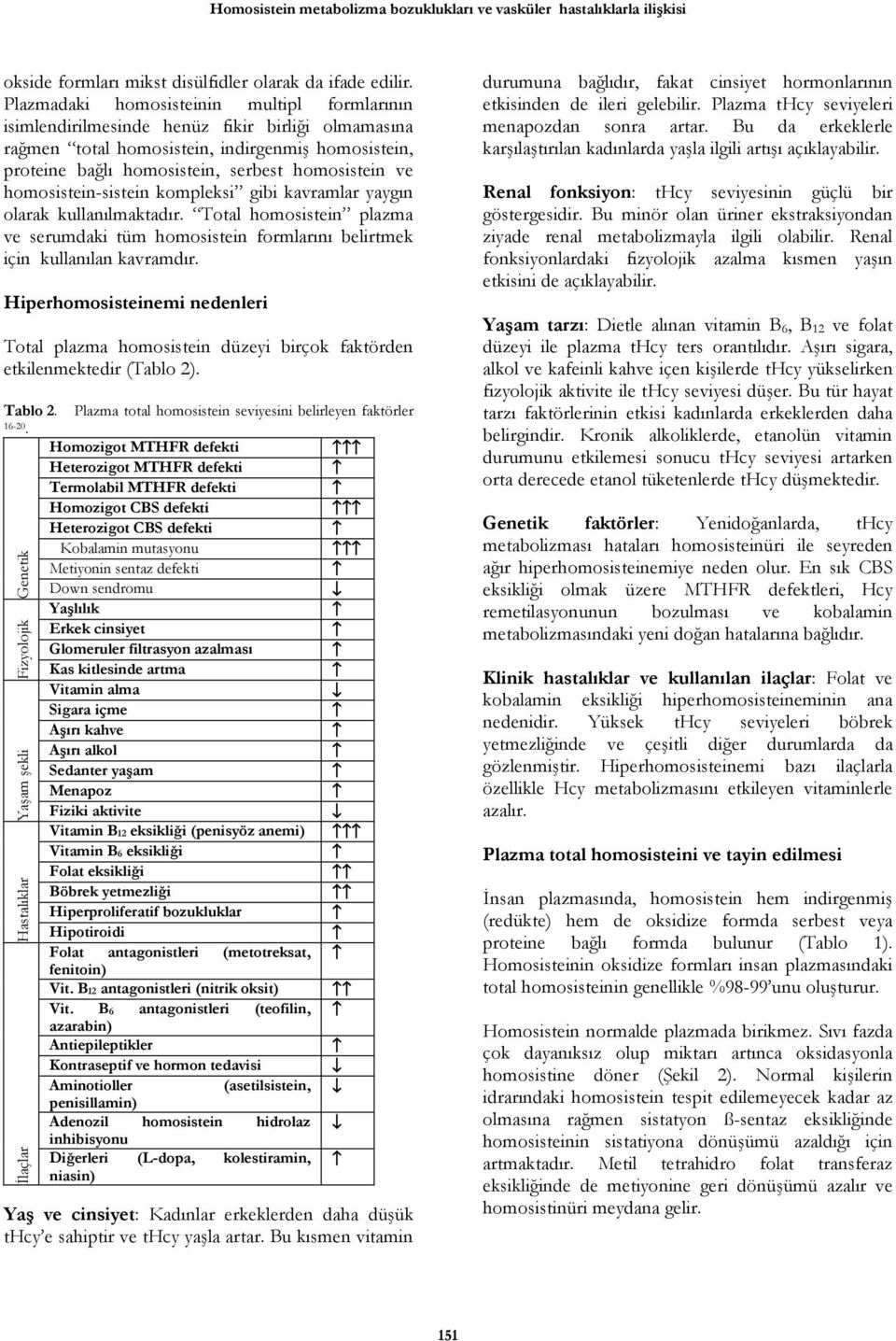 homosistein-sistein kompleksi gibi kavramlar yaygın olarak kullanılmaktadır. Total homosistein plazma ve serumdaki tüm homosistein formlarını belirtmek için kullanılan kavramdır.