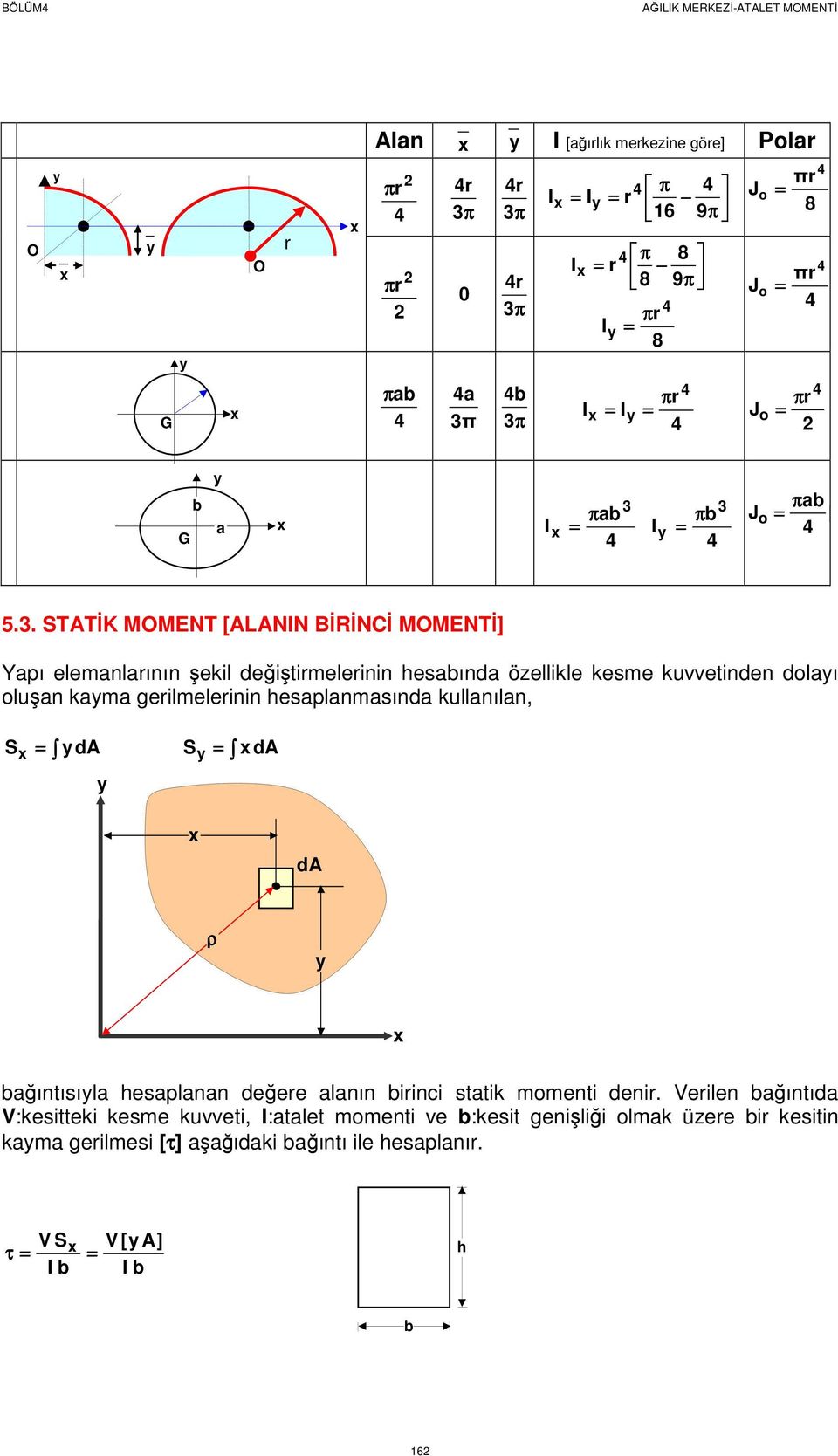 . STTİK MOMENT [LNN BİRİNCİ MOMENTİ] Ypı elemnlının şekl değştmelenn esınd özellkle kesme kuvvetnden dolı oluşn km