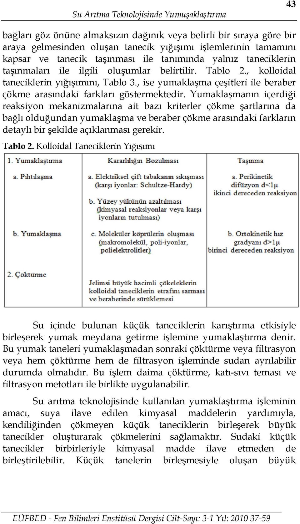 , ise yumaklaşma çeşitleri ile beraber çökme arasındaki farkları göstermektedir.