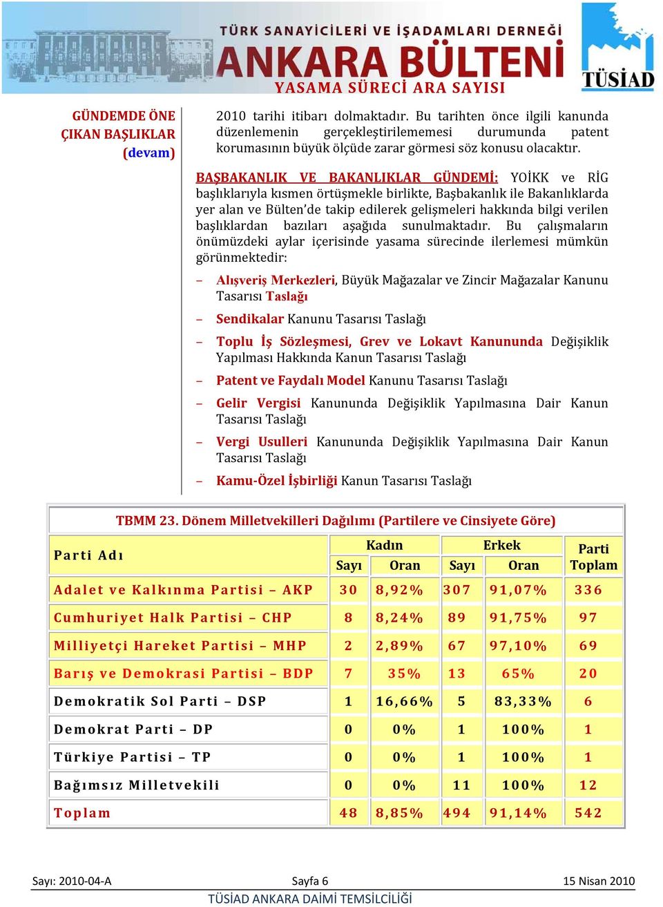 BAŞBAKANLIK VE BAKANLIKLAR GÜNDEMİ: YOİKK ve RİG başlıklarıyla kısmen örtüşmekle birlikte, ile Bakanlıklarda yer alan ve Bülten de takip edilerek gelişmeleri hakkında bilgi verilen başlıklardan