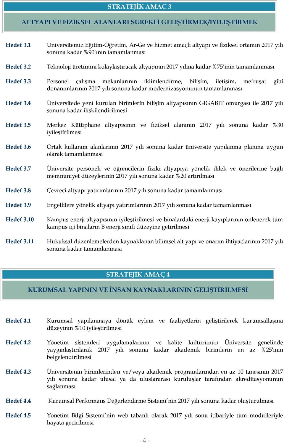 inin tamamlanması Hedef 3.3 Personel çalışma mekanlarının iklimlendirme, bilişim, iletişim, mefruşat gibi donanımlarının 2017 yılı sonuna kadar modernizasyonunun tamamlanması Hedef 3.