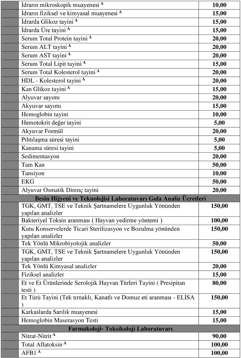 15,00 Hemoglobin tayini 10,00 Hemotokrit değer tayini 5,00 Akyuvar Formül 20,00 Pıhtılaşma süresi tayini 5,00 Kanama süresi tayini 5,00 Sedimentasyon 20,00 Tam Kan 50,00 Tansiyon 10,00 EKG 50,00