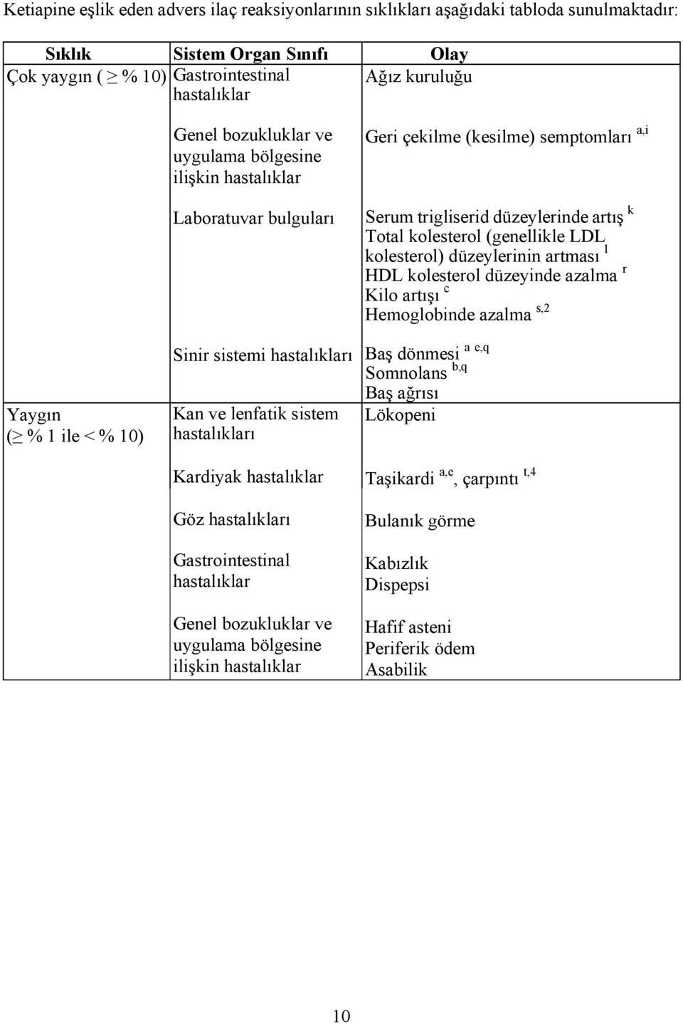 düzeylerinin artması l HDL kolesterol düzeyinde azalma r Kilo artışı c Hemoglobinde azalma s,2 Yaygın ( % 1 ile < % 10) Sinir sistemi hastalıkları Baş dönmesi a e,q Somnolans b,q Baş ağrısı Kan ve