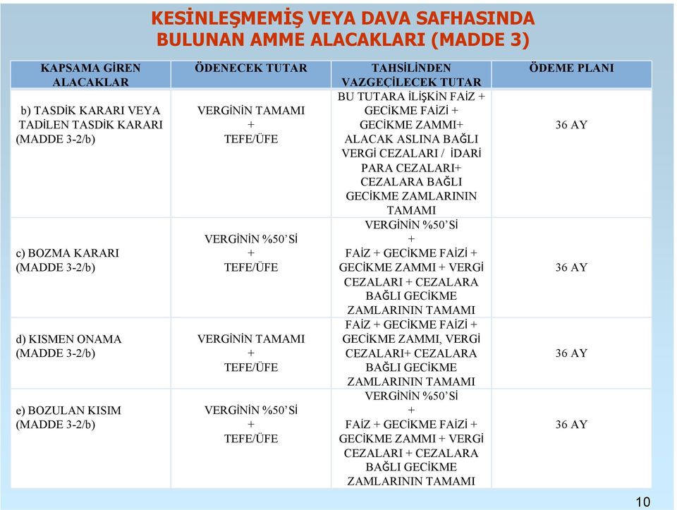 BU TUTARA İLİŞKİN FAİZ + GECİKME FAİZİ + GECİKME ZAMMI+ ALACAK ASLINA BAĞLI VERGİ CEZALARI / İDARİ PARA CEZALARI+ CEZALARA BAĞLI GECİKME ZAMLARININ TAMAMI VERGİNİN %50 Sİ + FAİZ + GECİKME FAİZİ +