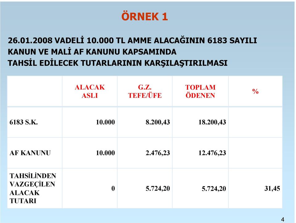 EDİLECEK TUTARLARININ KARŞILAŞTIRILMASI ALACAK ASLI G.Z.