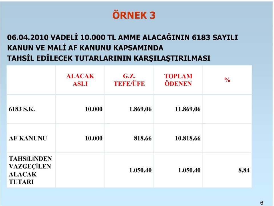 EDİLECEK TUTARLARININ KARŞILAŞTIRILMASI ALACAK ASLI G.Z.