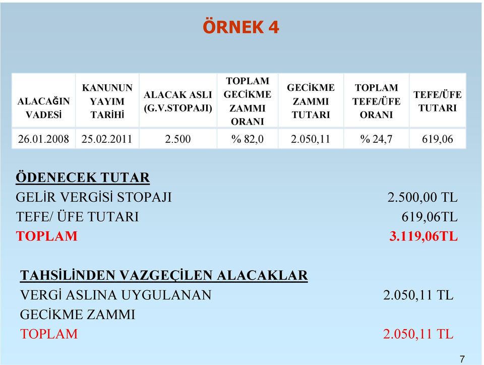 STOPAJI) TOPLAM GECİKME ZAMMI ORANI GECİKME ZAMMI TUTARI TOPLAM TEFE/ÜFE ORANI TEFE/ÜFE TUTARI 26.01.