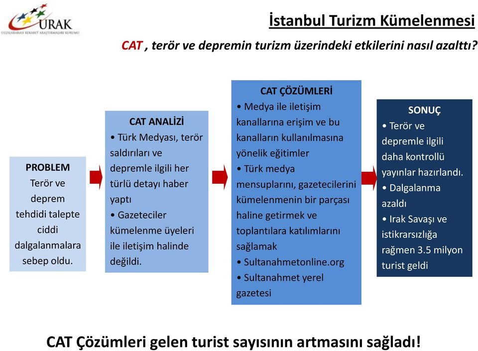 Medya ile iletişim kanallarına erişim ve bu kanalların kullanılmasına yönelik eğitimler Türk medya mensuplarını, gazetecilerini kümelenmenin bir parçası haline getirmek ve toplantılara katılımlarını