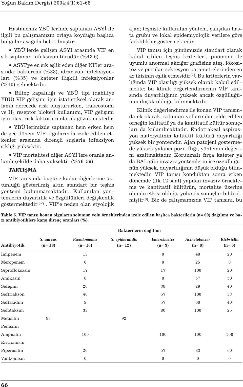 Bilinç kapalılığı ve YBÜ tipi (dahiliye YBÜ) VİP gelişimi için istatistiksel olarak anlamlı derecede risk oluştururken, trakeostomi ve H 2 reseptör blokeri kullanımı, VİP gelişimi için olası risk